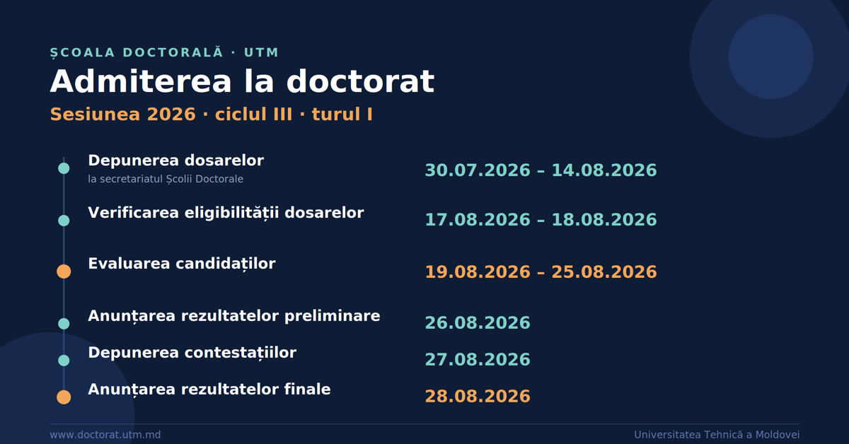 Calendarul admiterii la doctorat – Turul I